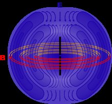 fields around dipole antenna