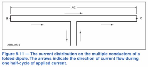 Folded Dipole Current Flow