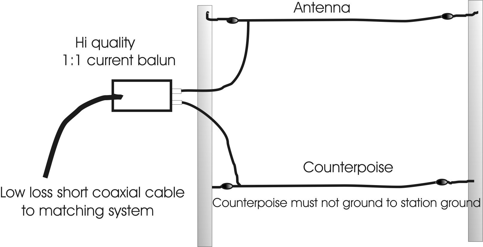 W8JI Basic Simple Long Wire Antenna