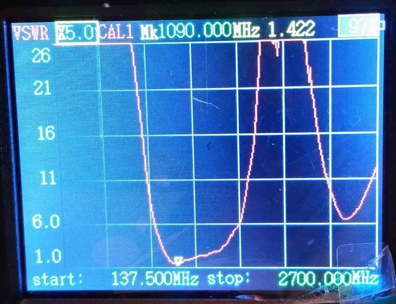 VSWR vs Frequency Sweep