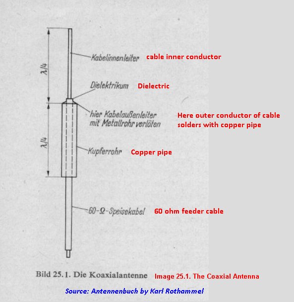 Coaxial antenna