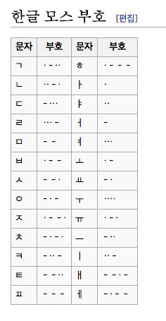 korean morse code