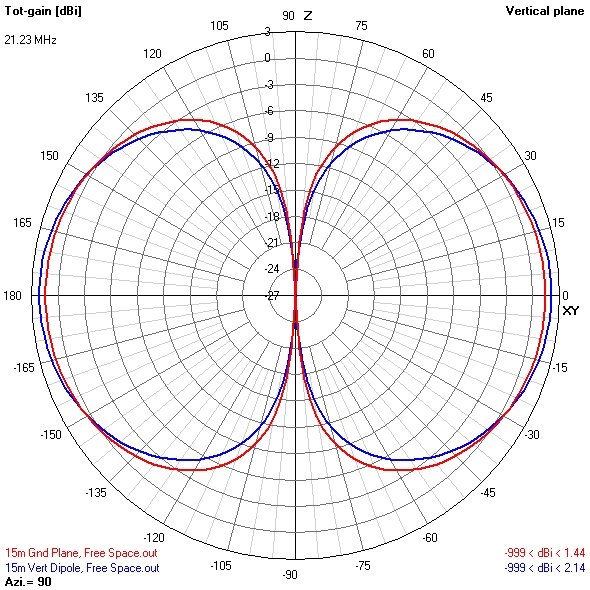 NEC4.2 Analysis: